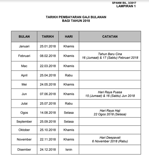jadual gaji 2019